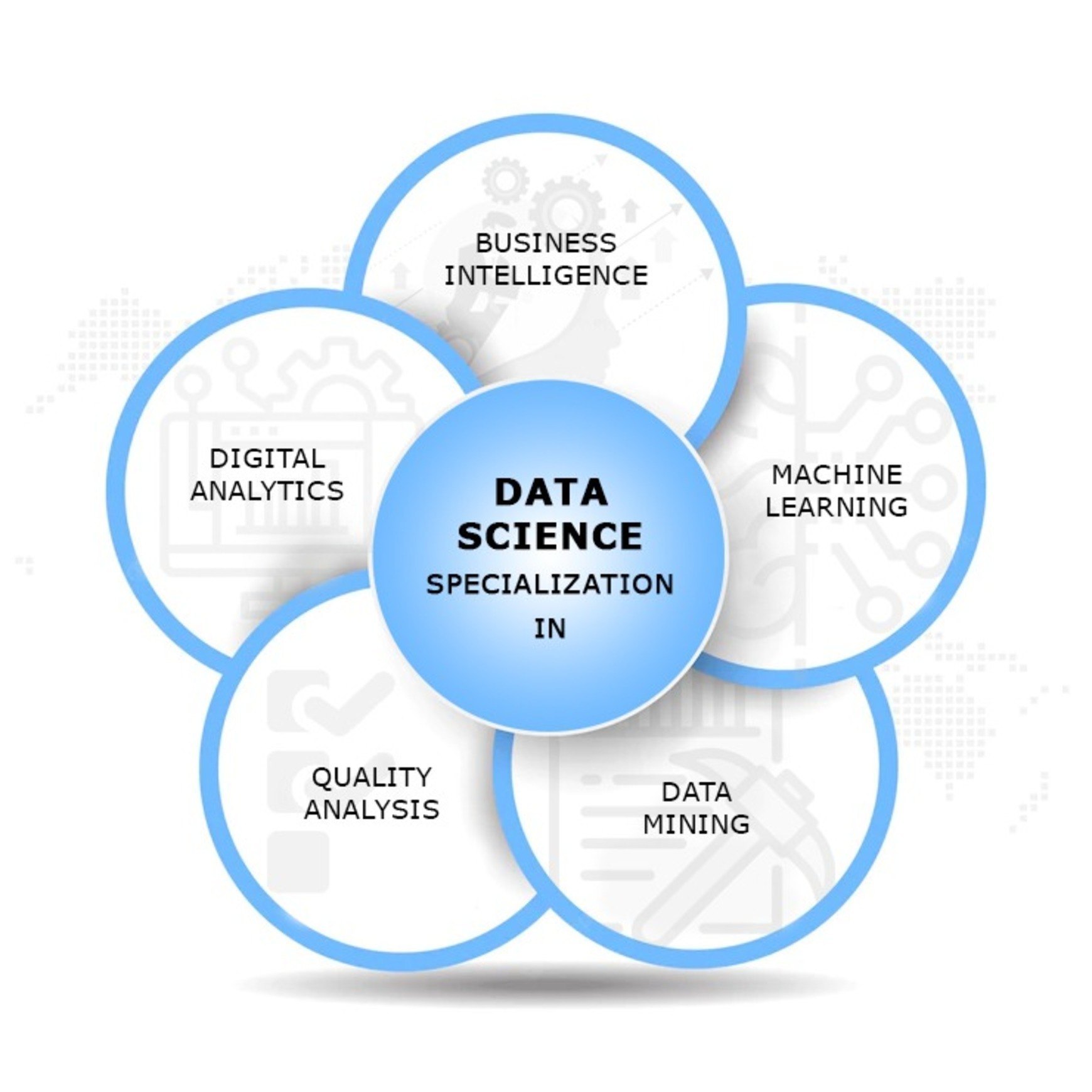 Data Science Courses