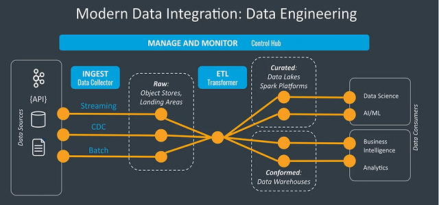 Data Engineering Bootcamp