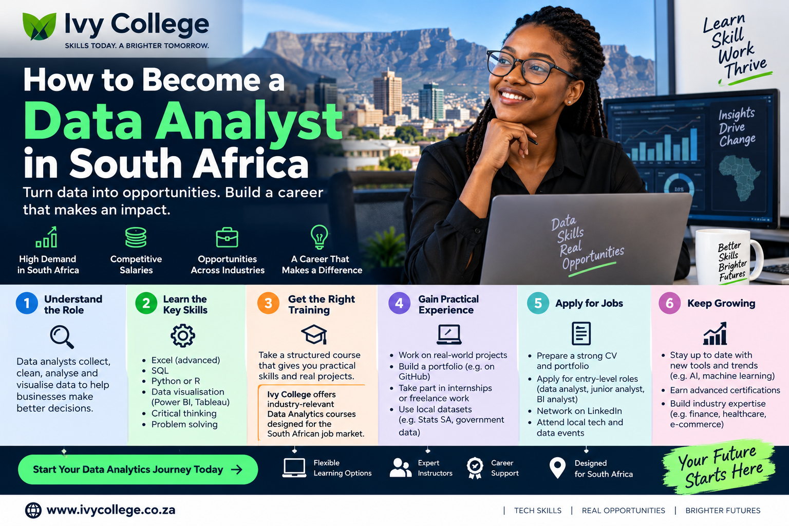 How to Become a Data Analyst in South Africa: 2026 Guide